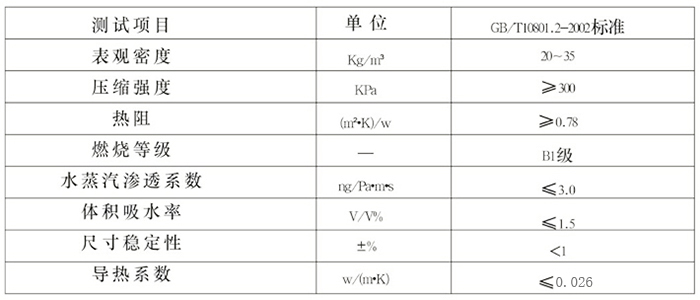 性能指標